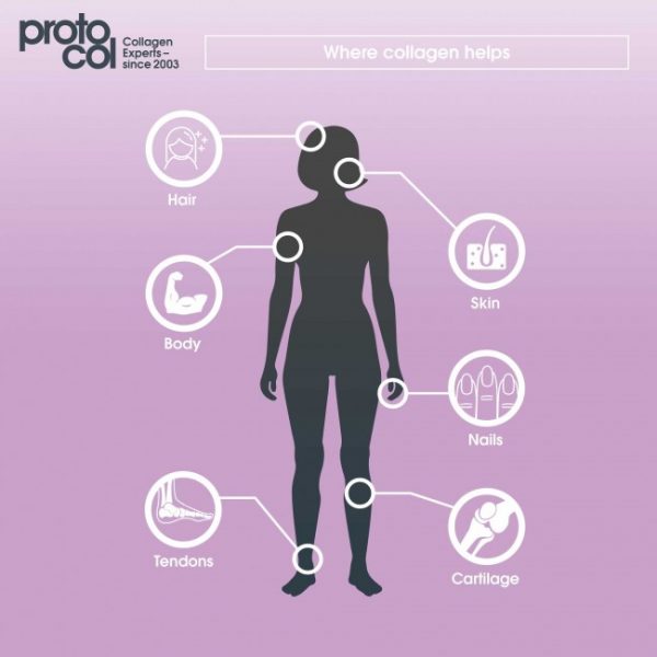 Pure Collagen Capsules (2500mg) - Image 3